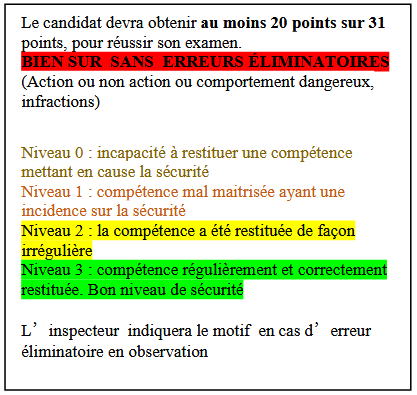 Points permis